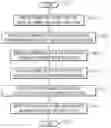 Fig. 01 - Security scanning of application program interfaces that are affected by changes to source code