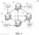 Fig. 02 - System for providing access to data stored in a distributed trust computing network