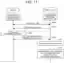 Fig. 12 - Information processing apparatus and method for processing information