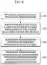 Fig. 07 - Method for blocking access of malicious application and storage device implementing the same