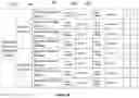 Fig. 32 - METHOD AND SYSTEM FOR SELECTIVE ACCESS OF STORED OR TRANSMITTED BIOINFORMATICS DATA