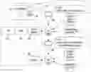 Fig. 01 - System and method for controlling access to aspects of an electronic messaging campaign