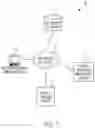 Fig. 02 - Data processing systems for measuring privacy maturity within an organization