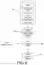 Fig. 06 - Security processing unit of PLC and bus arbitration method thereof