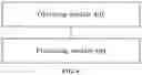 Fig. 07 - Face image processing methods and apparatuses, and electronic devices