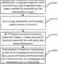Fig. 01 - People-credentials comparison authentication method, system and camera