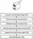 Fig. 01 - Computer system, and method and program for diagnosing plants