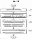 Fig. 14 - Method and mobile terminal for providing information based on image