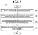 Fig. 10 - Artificial intelligence apparatus for recognizing object and method therefor