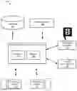 Fig. 01 - System and method for point-to-point traffic prediction