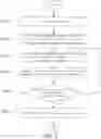 Fig. 03 - Attentive memory method and system for locating object through visual dialogue
