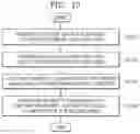 Fig. 16 - Method and an apparatus for performing object illumination manipulation on an image