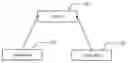 Fig. 01 - Interactive method and interactive system
