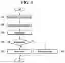 Fig. 05 - Artificial intelligence apparatus using sound signal classification and method for the same