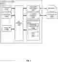 Fig. 08 - Detecting, redacting, and scoring confidential information in images