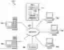 Fig. 01 - Semantic understanding of images based on vectorization