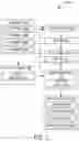 Fig. 03 - Natural language interaction for smart assistant
