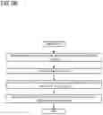 Fig. 08 - Natural language interaction for smart assistant