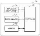 Fig. 01 - Grouping objects of a compound document and compressing the group using a compression method corresponding to the group
