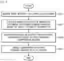 Fig. 04 - Grouping objects of a compound document and compressing the group using a compression method corresponding to the group