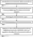 Fig. 07 - SYSTEM AND METHOD FOR CONTROLLING ACCESS TO CONTENT OF CONTAINERS