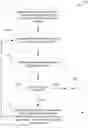 Fig. 01 - NEURAL NETWORK ORCHESTRATION