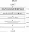 Fig. 12 - Method and apparatus for recommending food and drink based on artificial intelligence-based user status