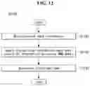 Fig. 13 - Method and apparatus for recommending food and drink based on artificial intelligence-based user status