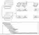 Fig. 01 - Hardware architecture for accelerating artificial intelligent processor