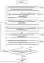 Fig. 01 - MODEL ESTIMATION DEVICE, MODEL ESTIMATION METHOD, AND MODEL ESTIMATION PROGRAM
