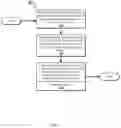 Fig. 07 - Distributing tensor computations across computing devices