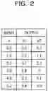Fig. 03 - COMPUTER-READABLE RECORDING MEDIUM RECORDING ESTIMATION PROGRAM, ESTIMATION METHOD, AND INFORMATION PROCESSING DEVICE