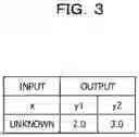 Fig. 04 - COMPUTER-READABLE RECORDING MEDIUM RECORDING ESTIMATION PROGRAM, ESTIMATION METHOD, AND INFORMATION PROCESSING DEVICE