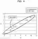 Fig. 05 - COMPUTER-READABLE RECORDING MEDIUM RECORDING ESTIMATION PROGRAM, ESTIMATION METHOD, AND INFORMATION PROCESSING DEVICE