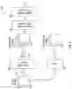 Fig. 05 - System, method and apparatus for training neural networks using multiple datasets