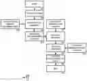 Fig. 01 - Configurable layered neural network engine for customer support