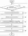 Fig. 01 - Method and apparatus for selecting model of machine learning based on meta-learning