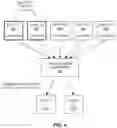 Fig. 05 - Parallel development and deployment for machine learning models