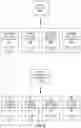 Fig. 06 - Parallel development and deployment for machine learning models