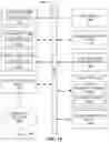 Fig. 11 - Parallel development and deployment for machine learning models