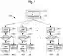Fig. 02 - System and method for computing a probability that an object comprises a target
