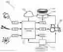 Fig. 01 - METHOD AND APPARATUS FOR RECORDING, PROCESSING, VISUALISATION AND APPLICATION OF AGRONOMICAL DATA