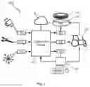 Fig. 02 - METHOD AND APPARATUS FOR RECORDING, PROCESSING, VISUALISATION AND APPLICATION OF AGRONOMICAL DATA