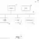 Fig. 28 - Mobile application compatibility testing