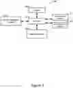 Fig. 03 - Apparatus and method for resource allocation prediction and modeling, and resource acquisition offer generation, adjustment and approval
