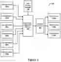 Fig. 06 - Apparatus and method for resource allocation prediction and modeling, and resource acquisition offer generation, adjustment and approval