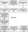 Fig. 13 - Apparatus and method for resource allocation prediction and modeling, and resource acquisition offer generation, adjustment and approval