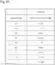 Fig. 22 - Work management device, work management method, and program storage medium