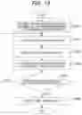 Fig. 14 - Analysis method and computer