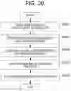 Fig. 15 - Analysis method and computer